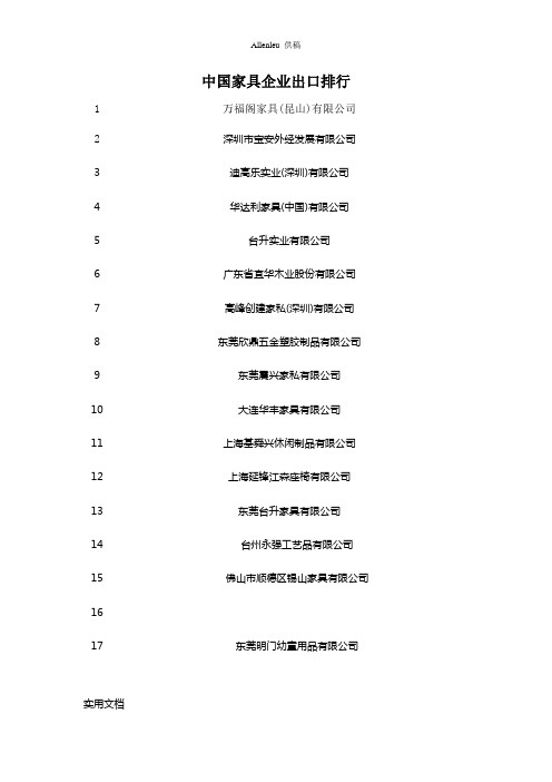 中国家具企业出口排行清晰版