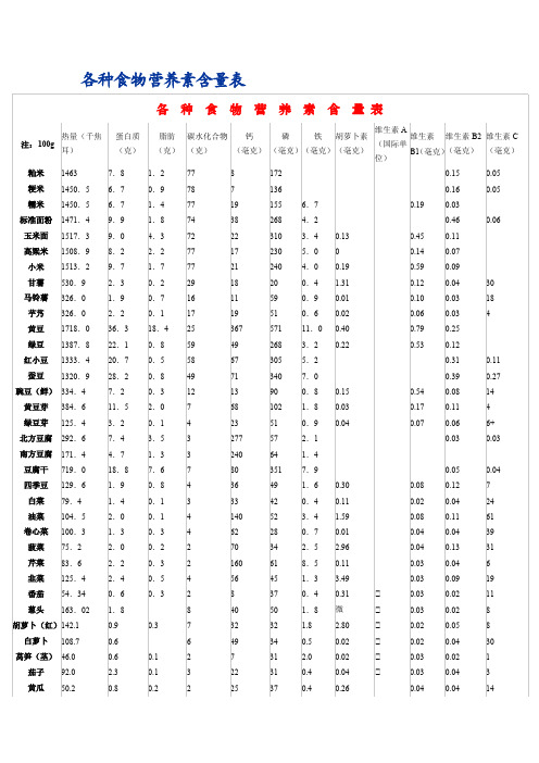 各种食物营养素含量表[整理]