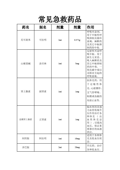 常见抢救药品