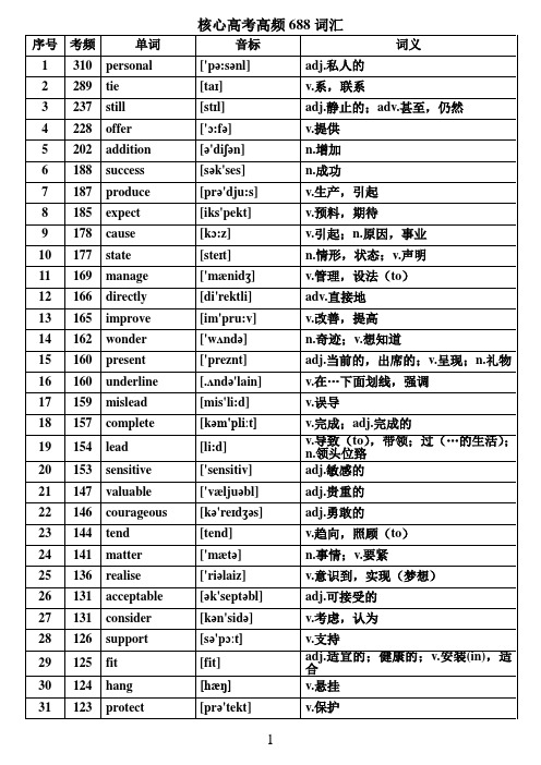 (完整word版)核心高考高频688词汇全解