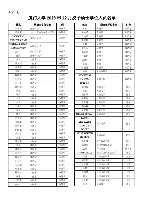 厦门大学2018年12月授予硕士学位人员名单