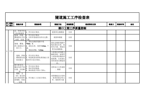 隧道工程施工工序检验汇总表