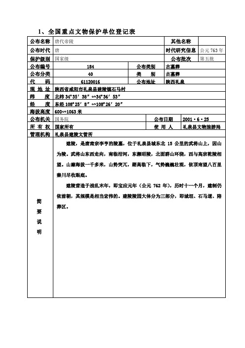 中华人民共和国文物保护单位登记表