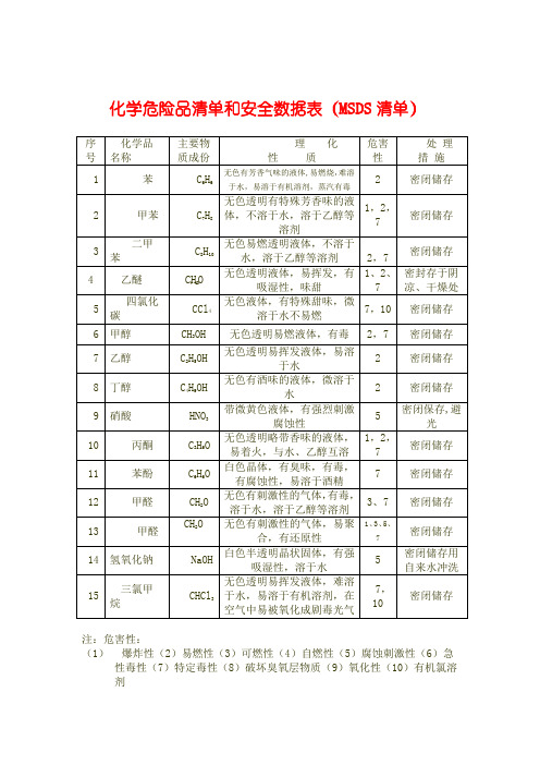 复化学危险品清单和安全数据表