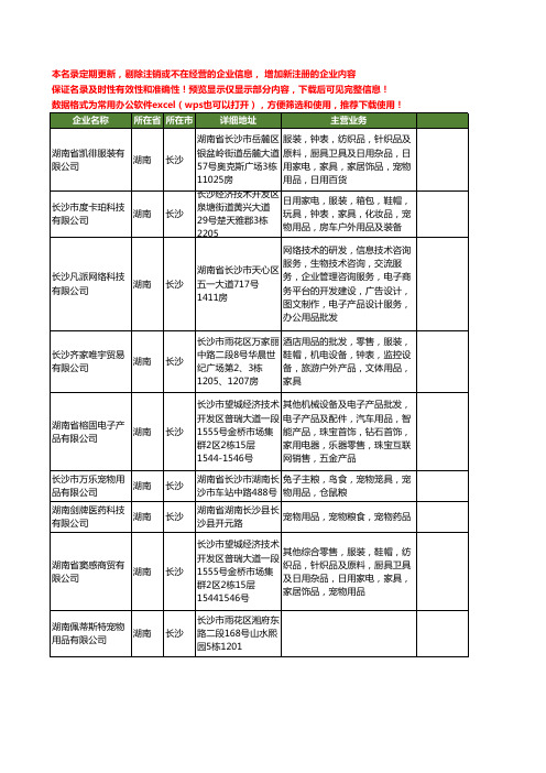 新版湖南省长沙宠物宠物用品工商企业公司商家名录名单联系方式大全275家