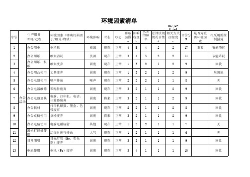 办公室环境因素清单