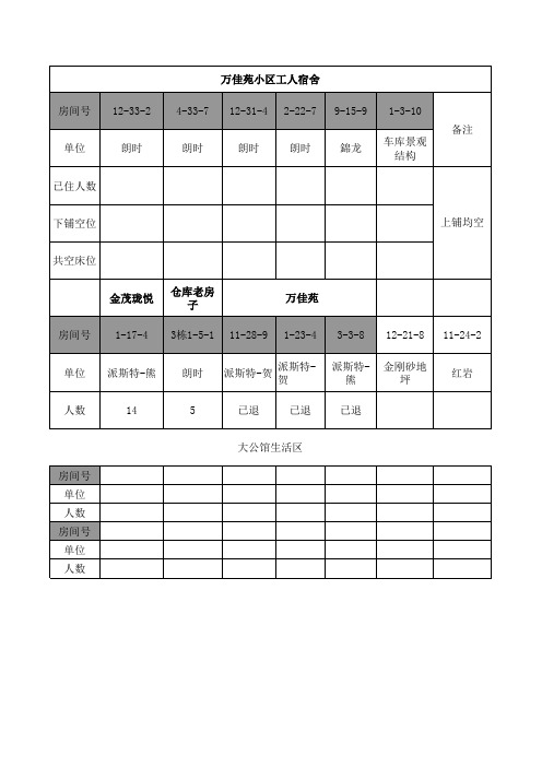 工人宿舍统计表