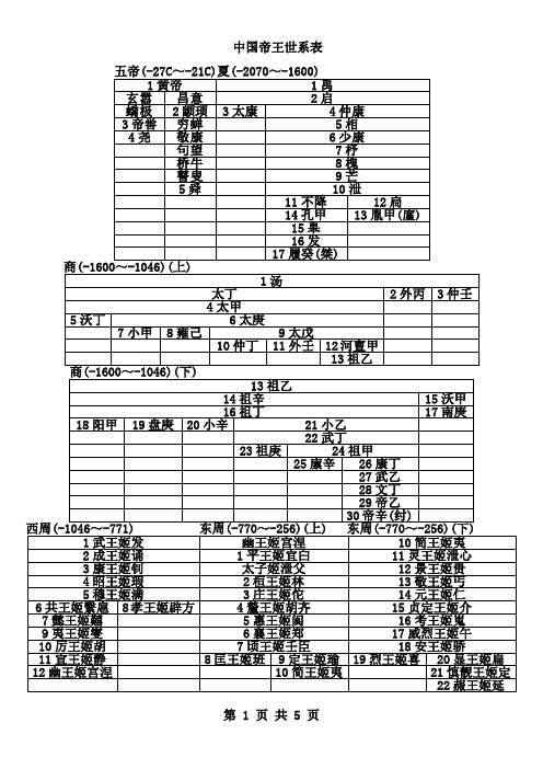 中国帝王世系表