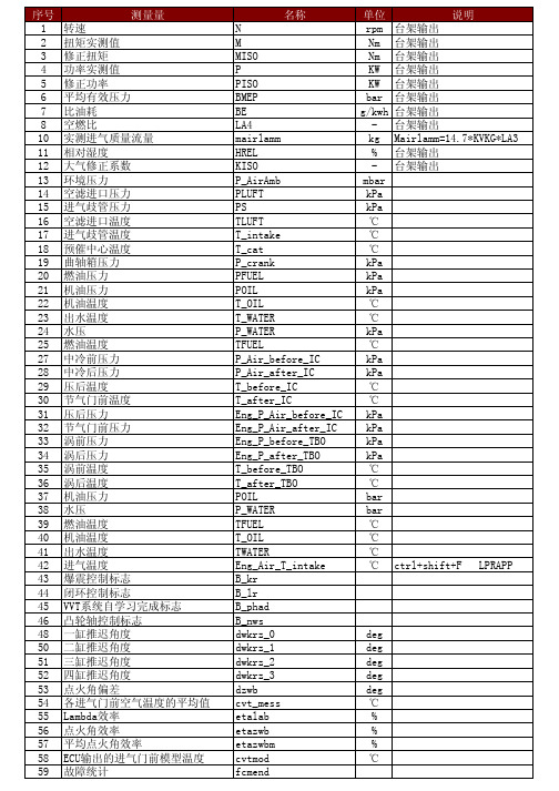 联电台架常用变量