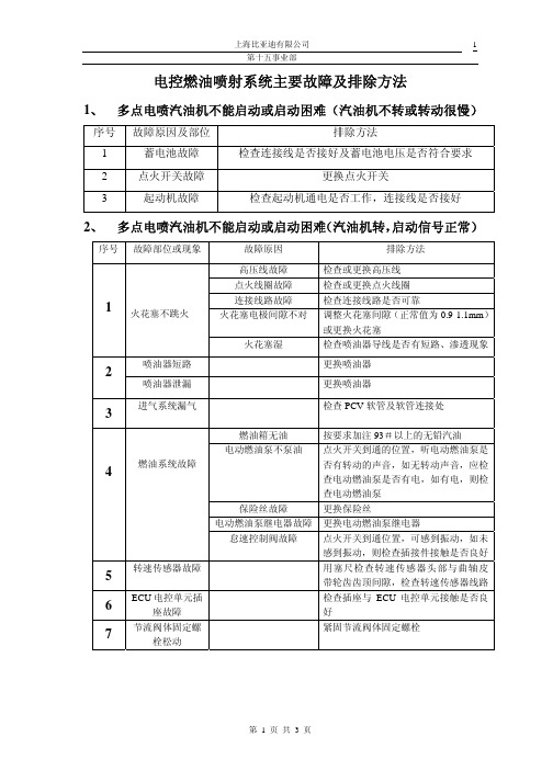 电控燃油喷射系统主要故障及排除方法