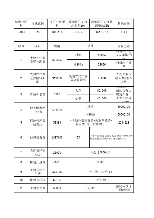 成本法计算土地估价计算表