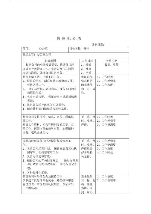 办公室岗位职责表范本.doc