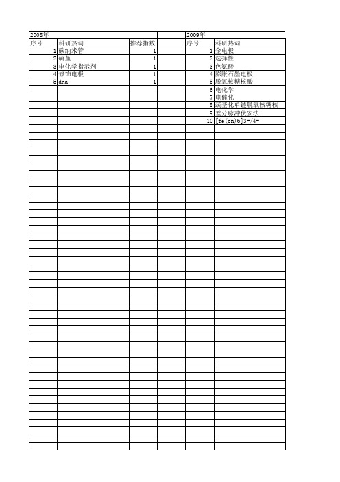 【江苏省自然科学基金】_电化学传感器_期刊发文热词逐年推荐_20140814