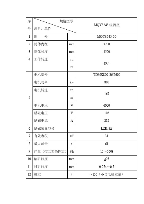 3245球磨机主要技术参数