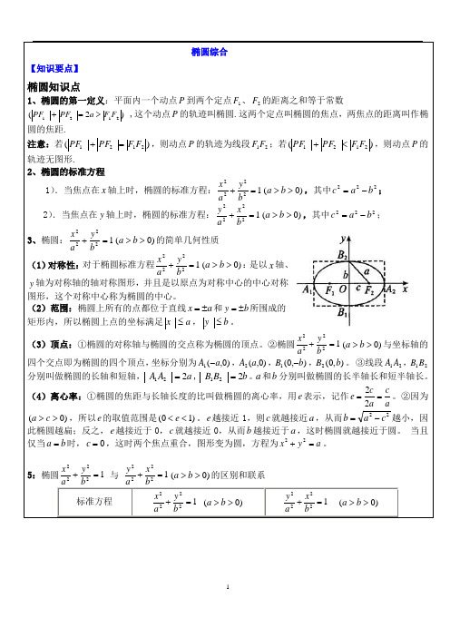 椭圆综合