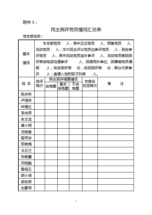 民主测评党员情况汇总表