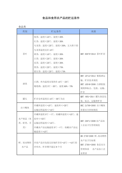 食品和食用农产品的贮运条件