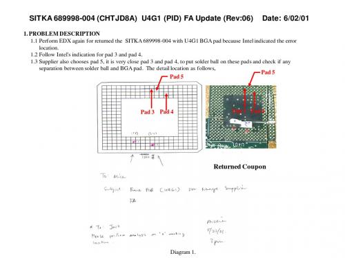 BGA焊接状况Intel分析报告(Rev6-SitkaFA)