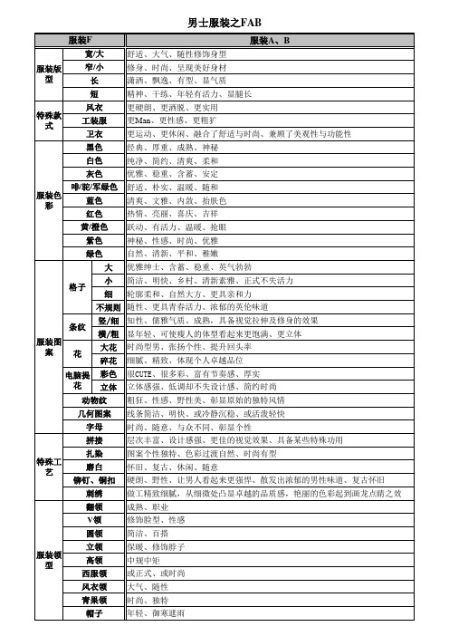 男士服装FAB汇总