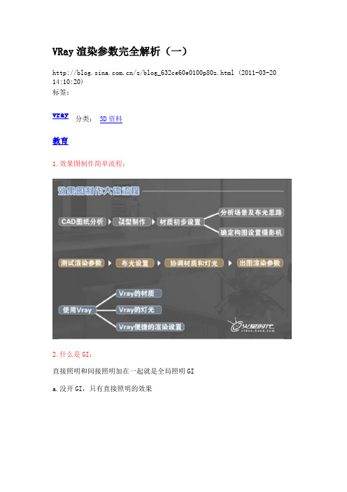 VRay渲染参数完全解析