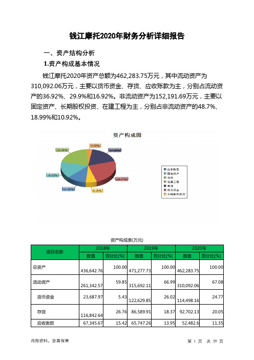 钱江摩托2020年财务分析详细报告