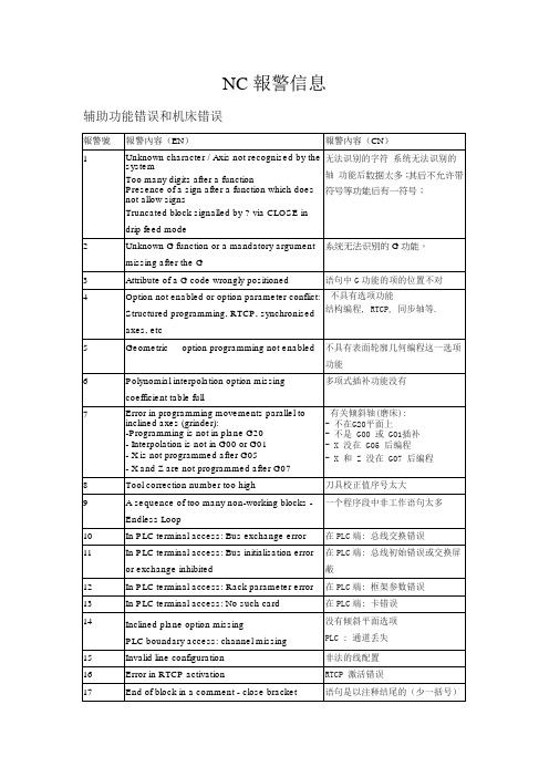 NC报警中英文对照版件