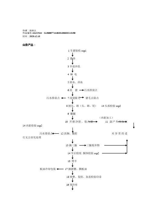 2020年生猪屠宰工艺流程图