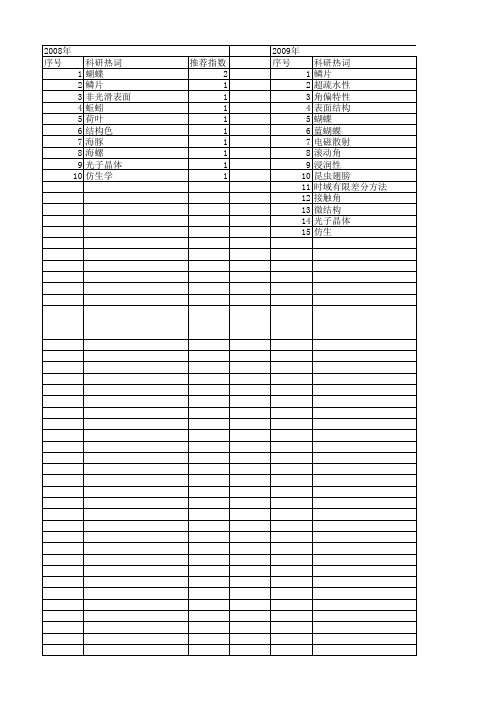 【国家自然科学基金】_蝴蝶翅膀_基金支持热词逐年推荐_【万方软件创新助手】_20140801