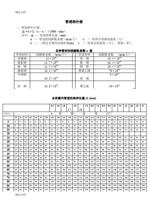 (整理)管道热补偿