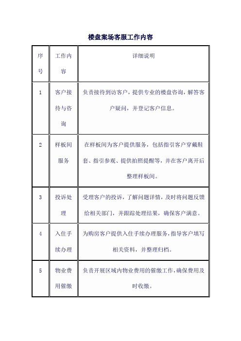 楼盘案场客服工作内容