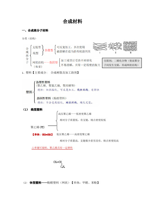 高中化学有机合成材料总结知识点归纳