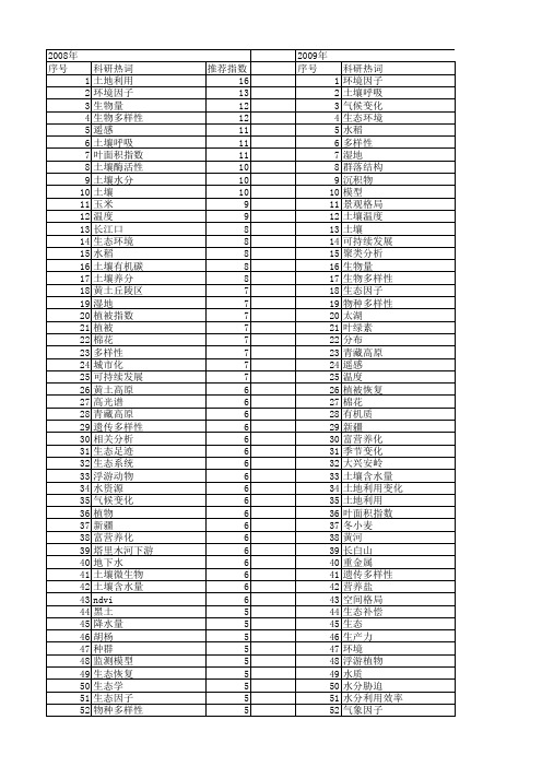 【国家自然科学基金】_生态关系_基金支持热词逐年推荐_【万方软件创新助手】_20140731