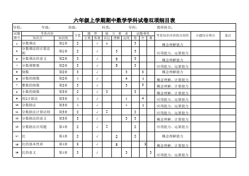 (完整版)六年级数学双向细目表(杨海鹏)