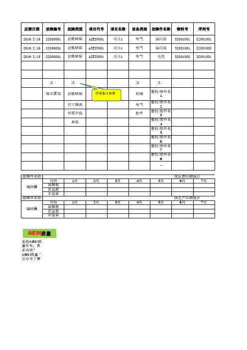 售后故障率计算公式