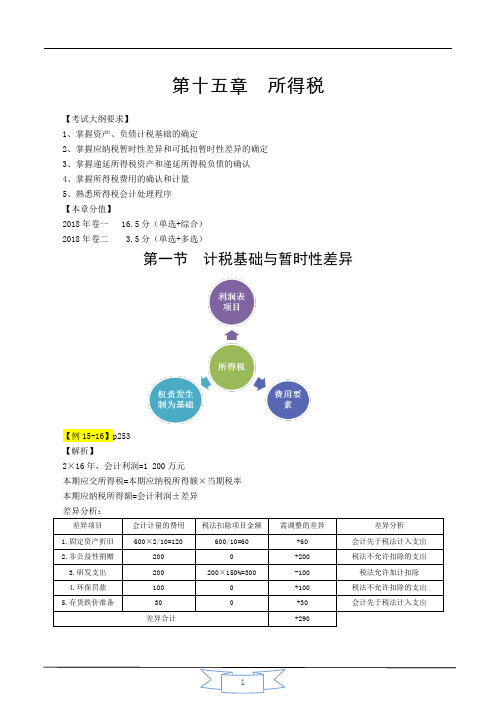 会计职称-中级实务基础精讲-第十五章 所得税(6页)