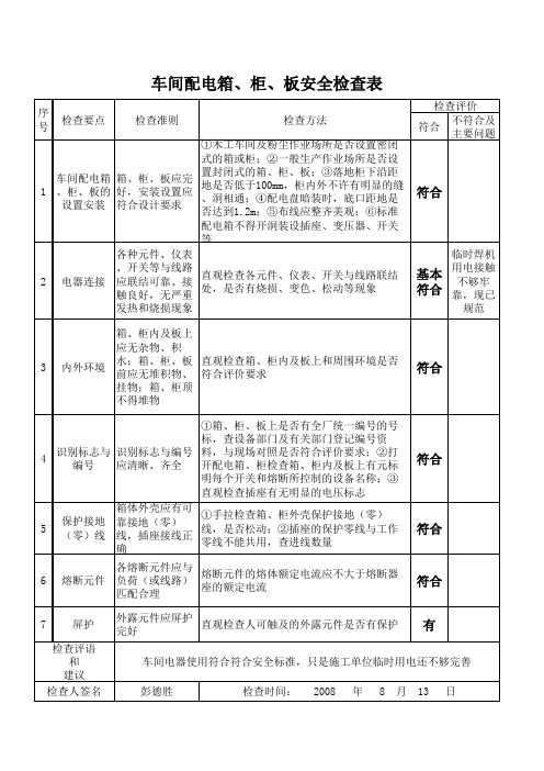 配电箱安全检查表