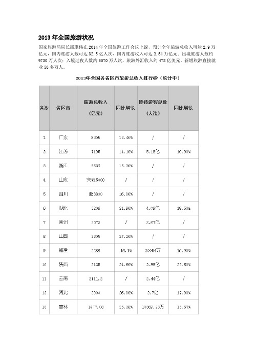 2014年旅游数据以及政策