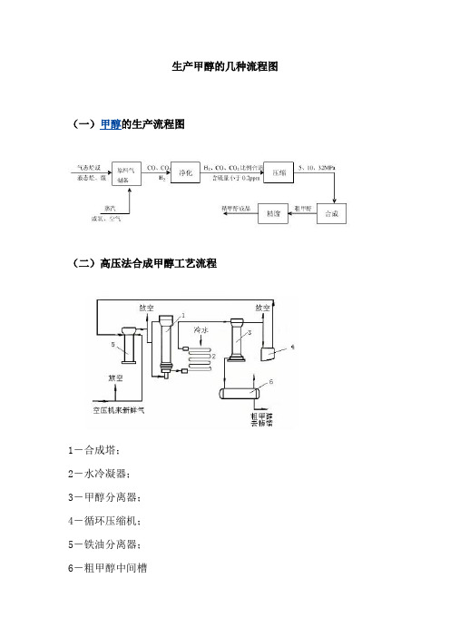 生产甲醇的几种流程图