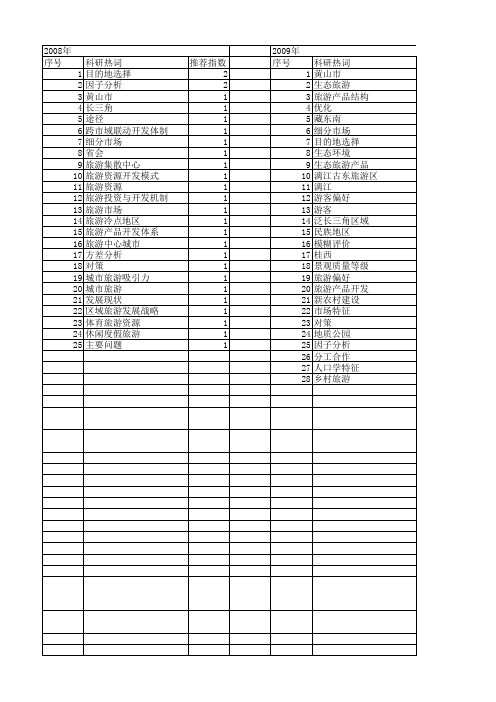 【国家社会科学基金】_度假旅游_基金支持热词逐年推荐_【万方软件创新助手】_20140809