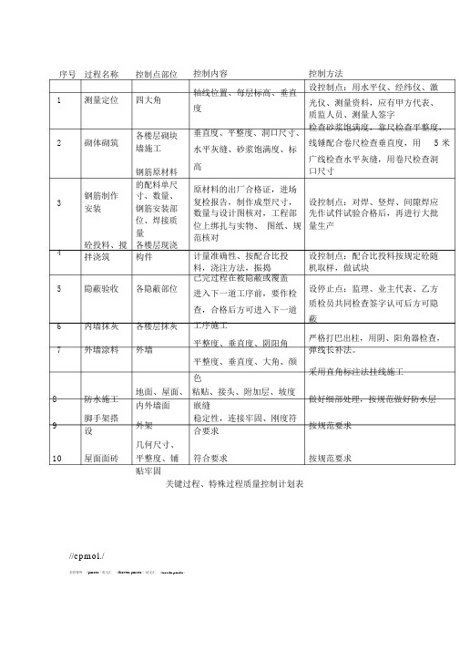 建筑工程关键过程、特殊过程质量控制计划表
