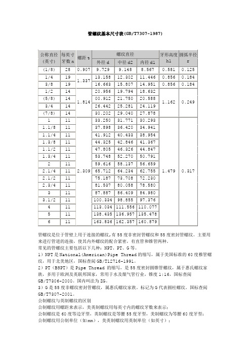 管螺纹基本尺寸表