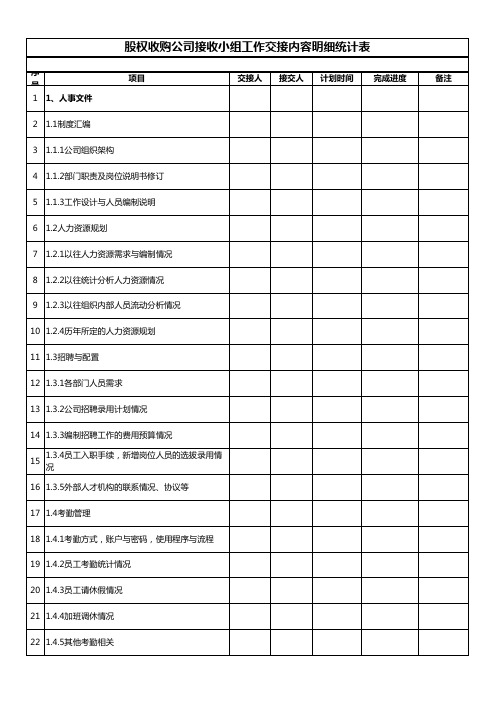 股权收购公司接收小组工作交接内容明细统计表