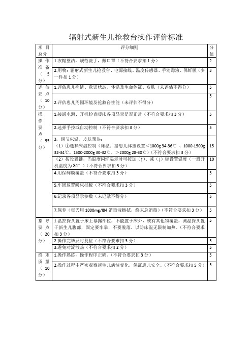 XX县人民医院辐射式新生儿抢救台操作评价标准