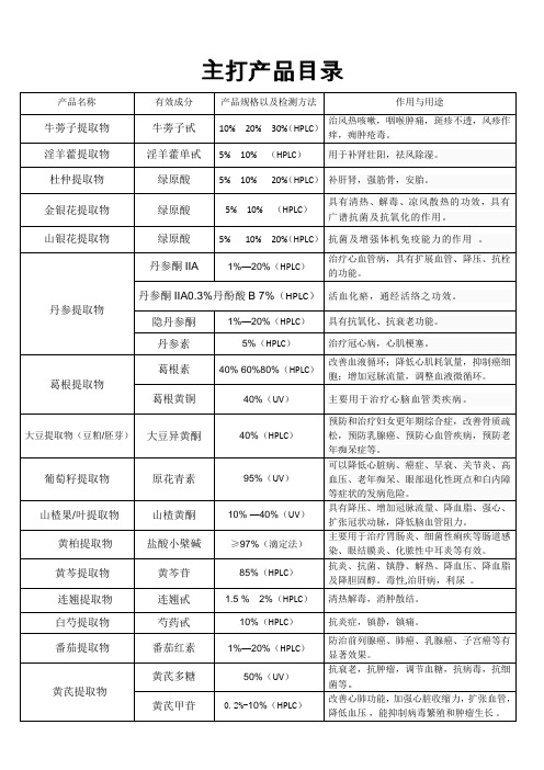 产品目录(植物提取物)