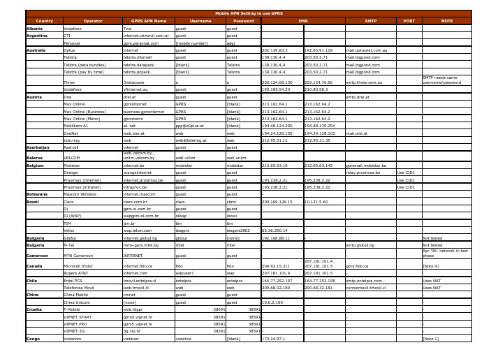 各国运营商及GPRS配置52RD_Global operators Apn2010