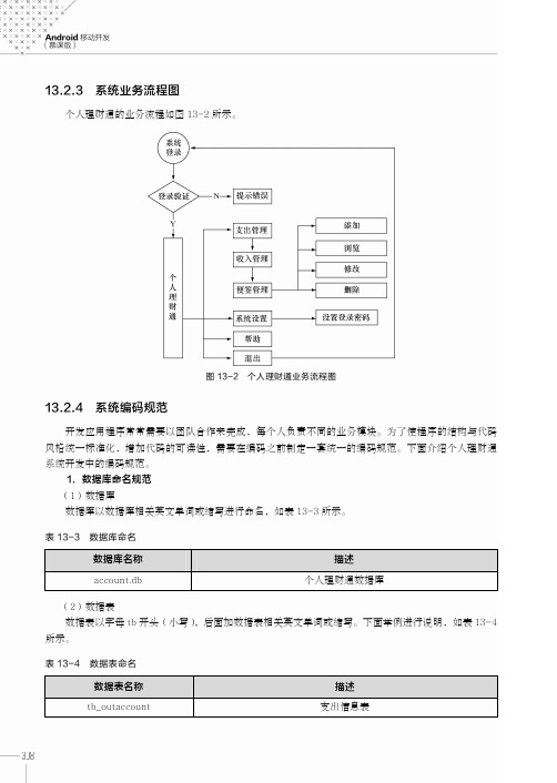 系统编码规范_Android移动开发（慕课版）_[共2页]