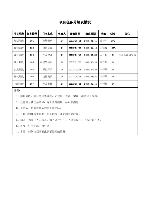 项目任务分解表模板