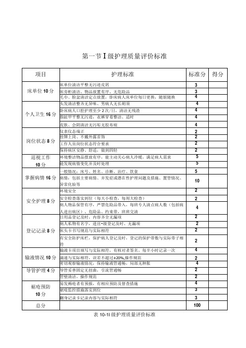 精神科护理质量评价标准汇编