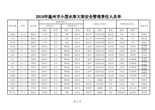 xxxx年温州市小型水库大坝安全管理责任人名单.xls