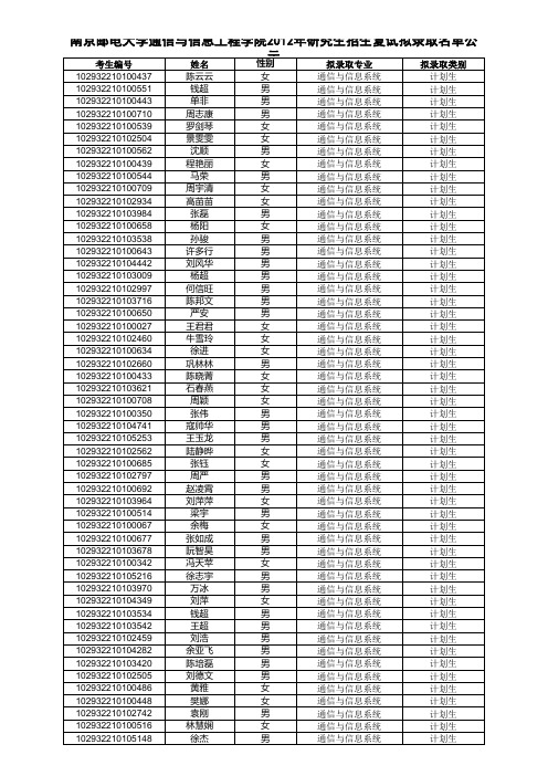 南邮2012通信与信息工程学院录取名单